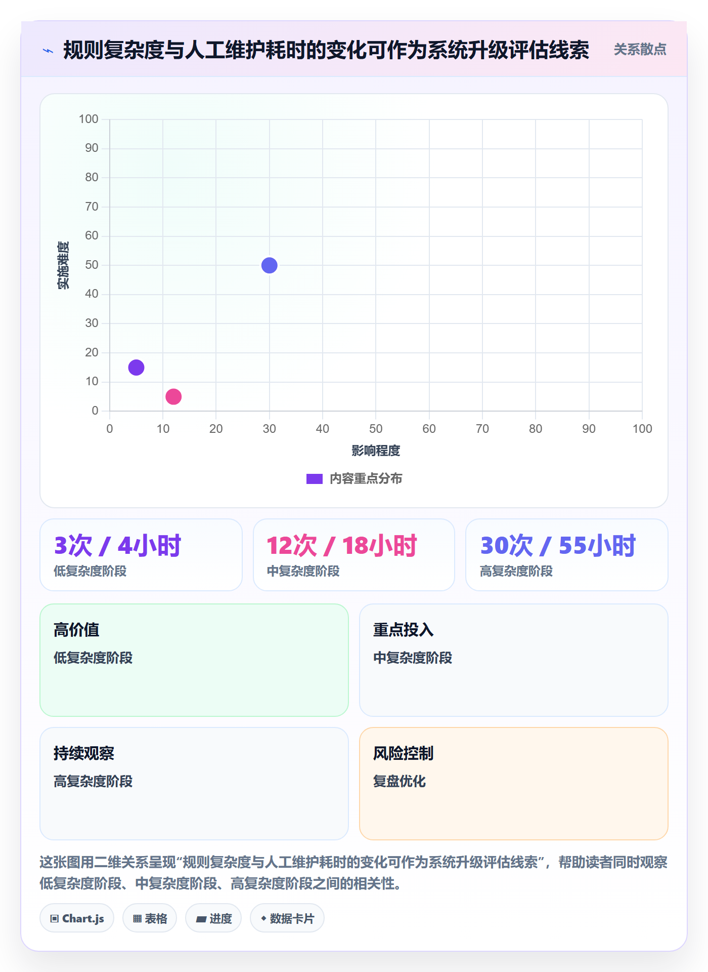 分账系统基础课：分账规则相关的标准化管理一次讲透