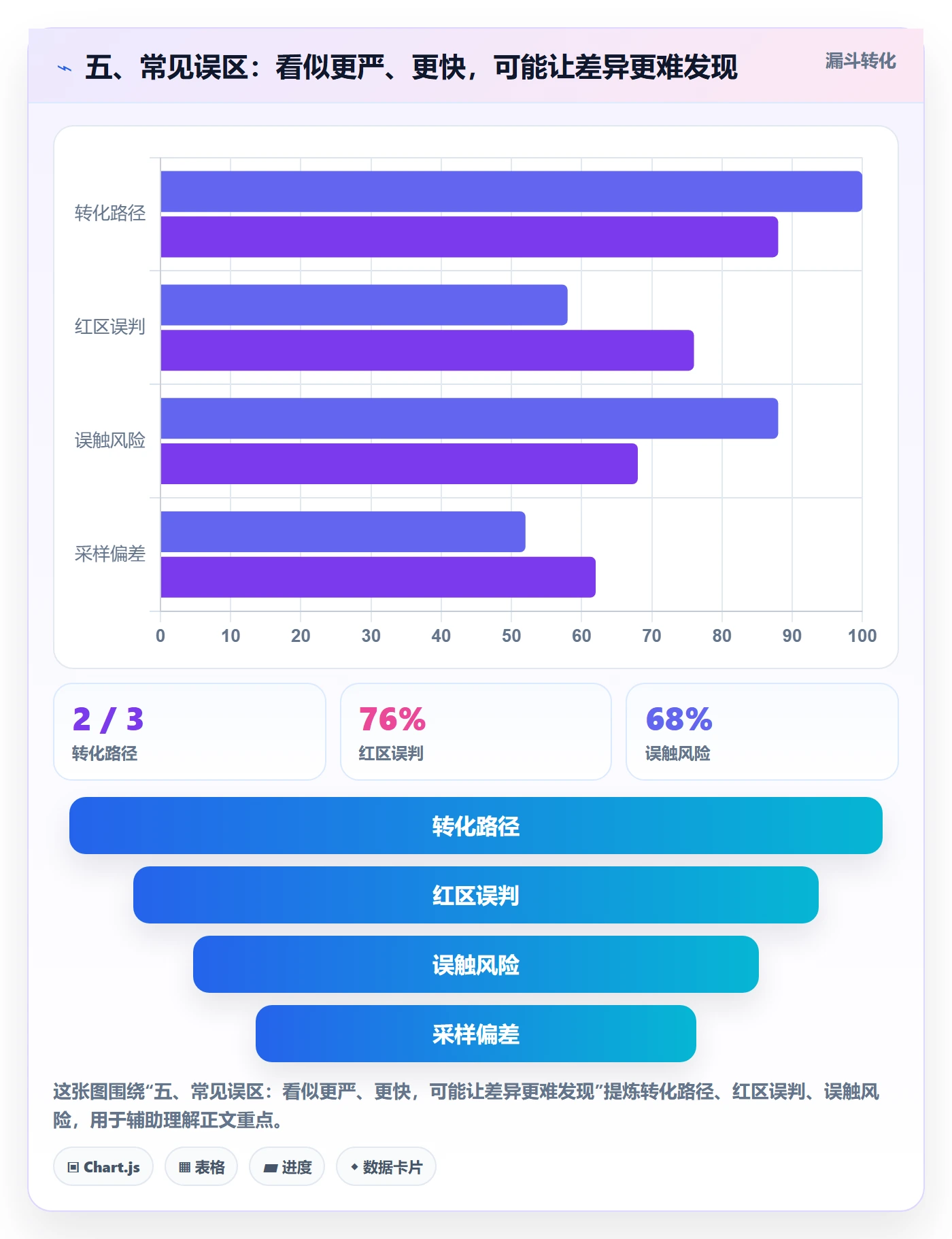 五、常见误区：看似更严、更快，可能让差异更难发现