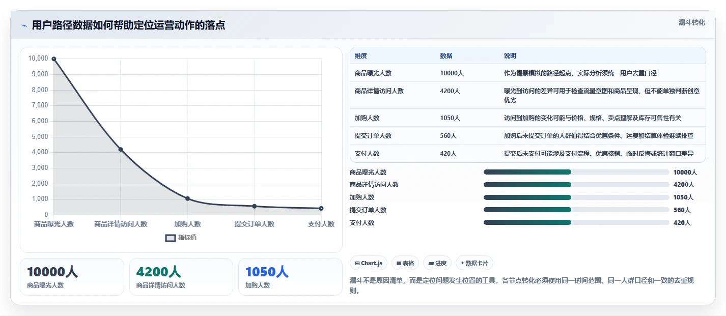 电商数据运营规划方法：用户洞察与入门指南如何衔接