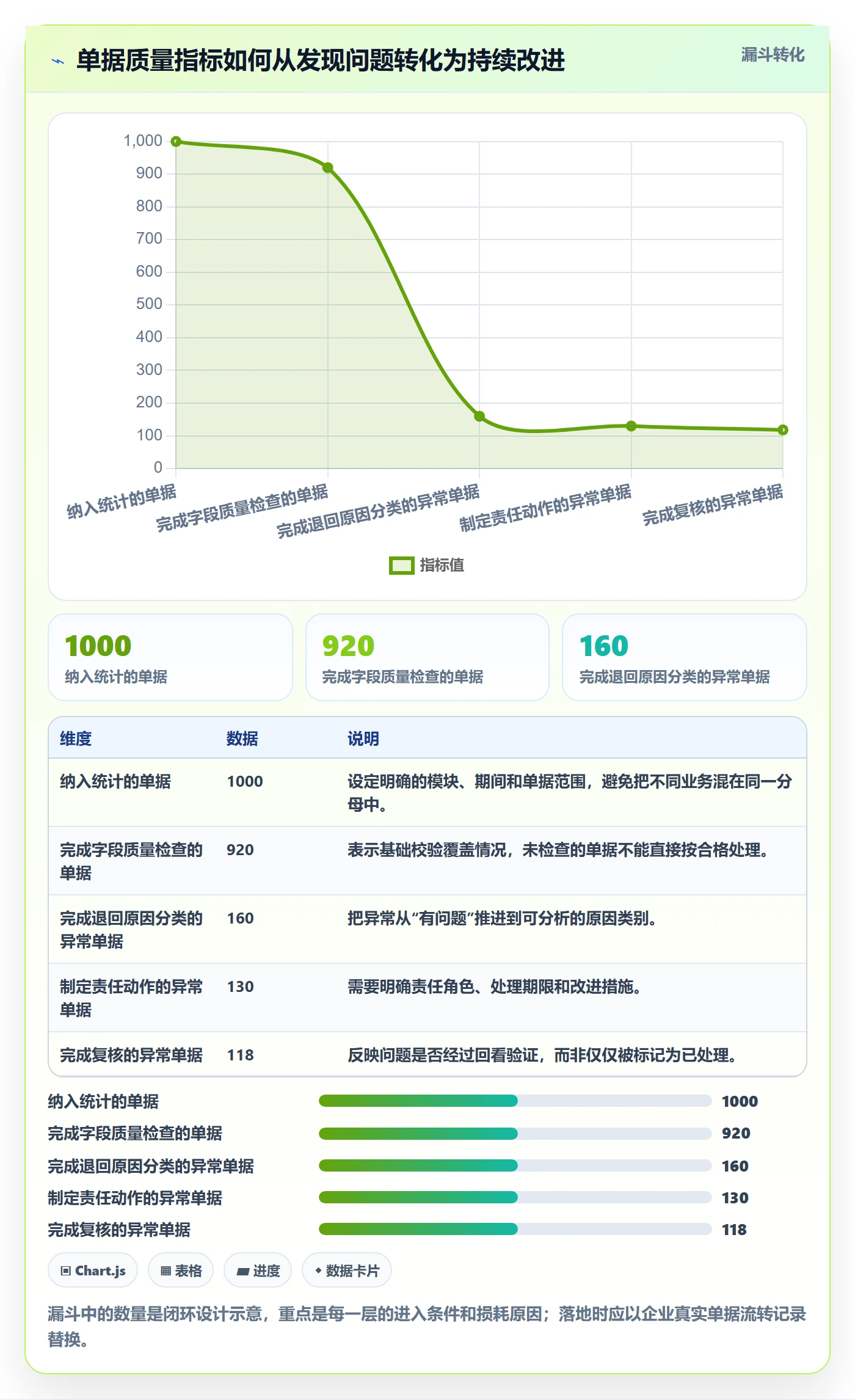 erp数据录入升级方案：用指标体系改善单据规范