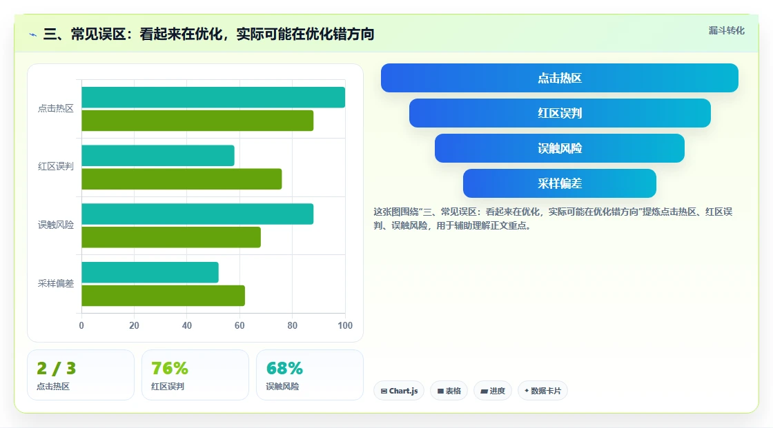 三、常见误区：看起来在优化，实际可能在优化错方向