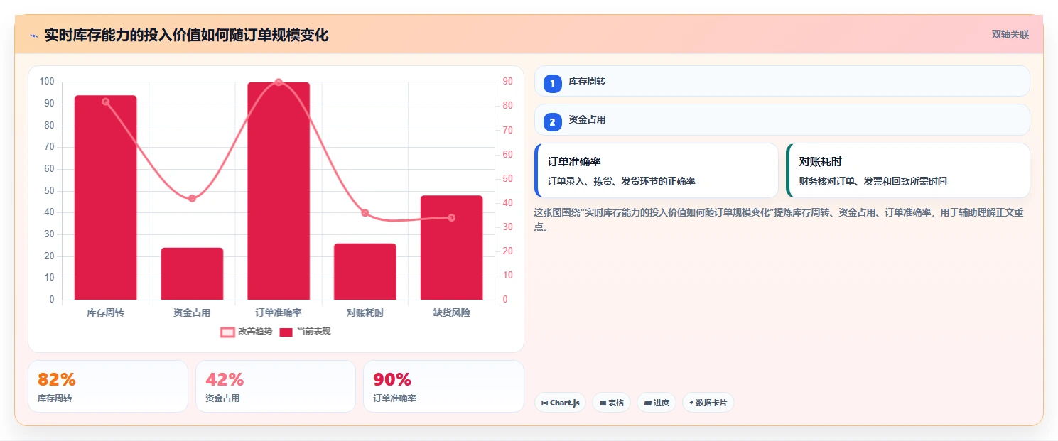 电商辅助软件：客服团队操作手册：开店准备中的库存同步怎么落地