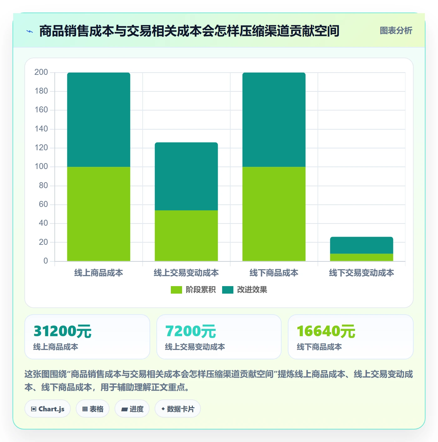 店铺运营管理建设路线：从利润核算到入门指南分几步