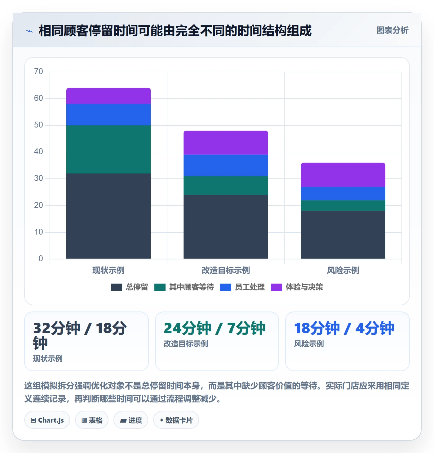 店铺运营管理方案设计：客户体验场景的效率提升怎么做