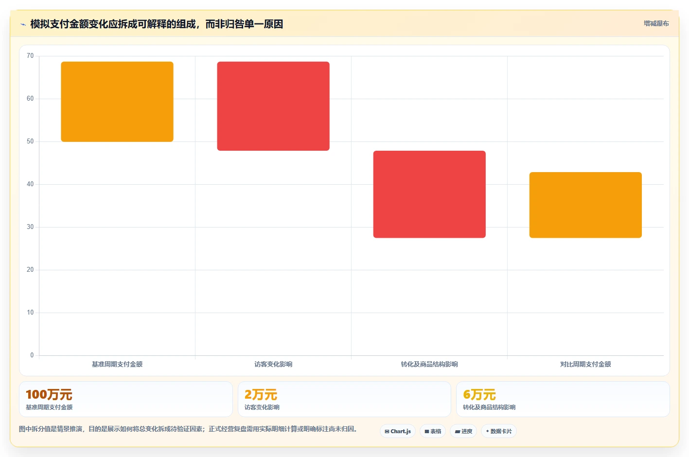 电商数据运营怎么选？指标拆解相关的数据复盘判断标准