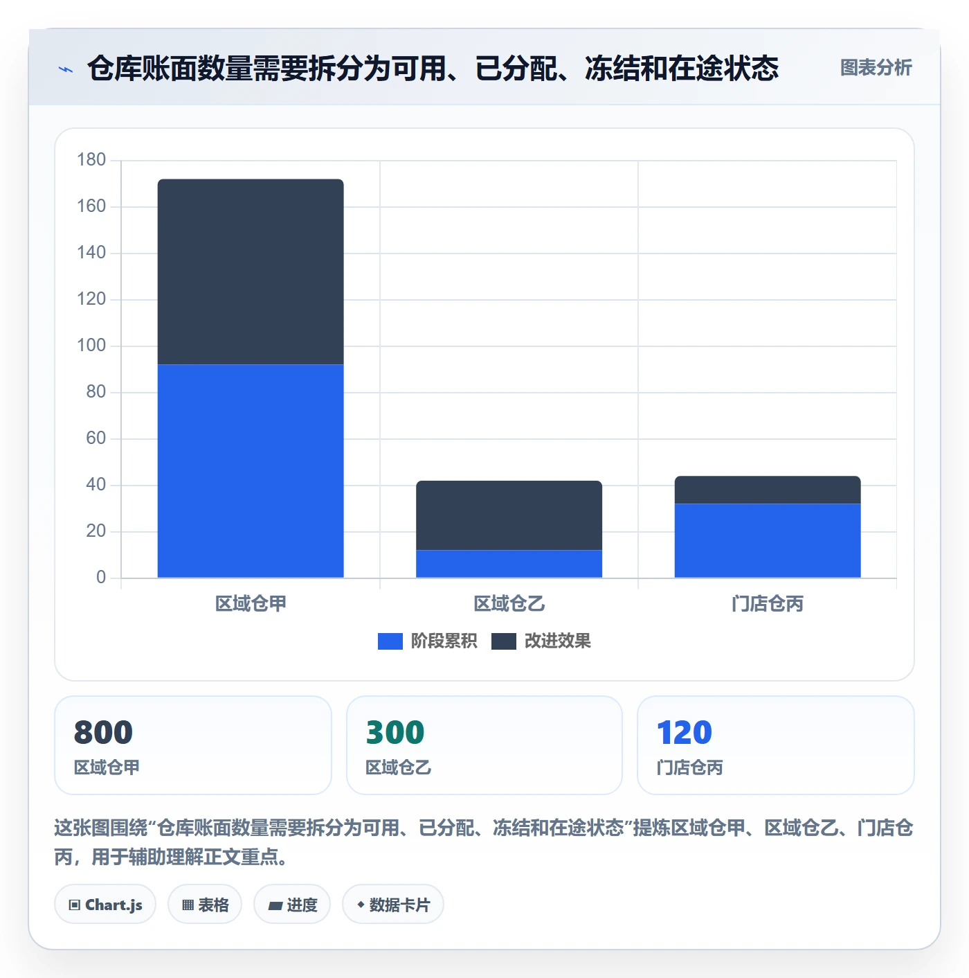 库存管理系统运营框架：把多仓调拨纳入实操教程