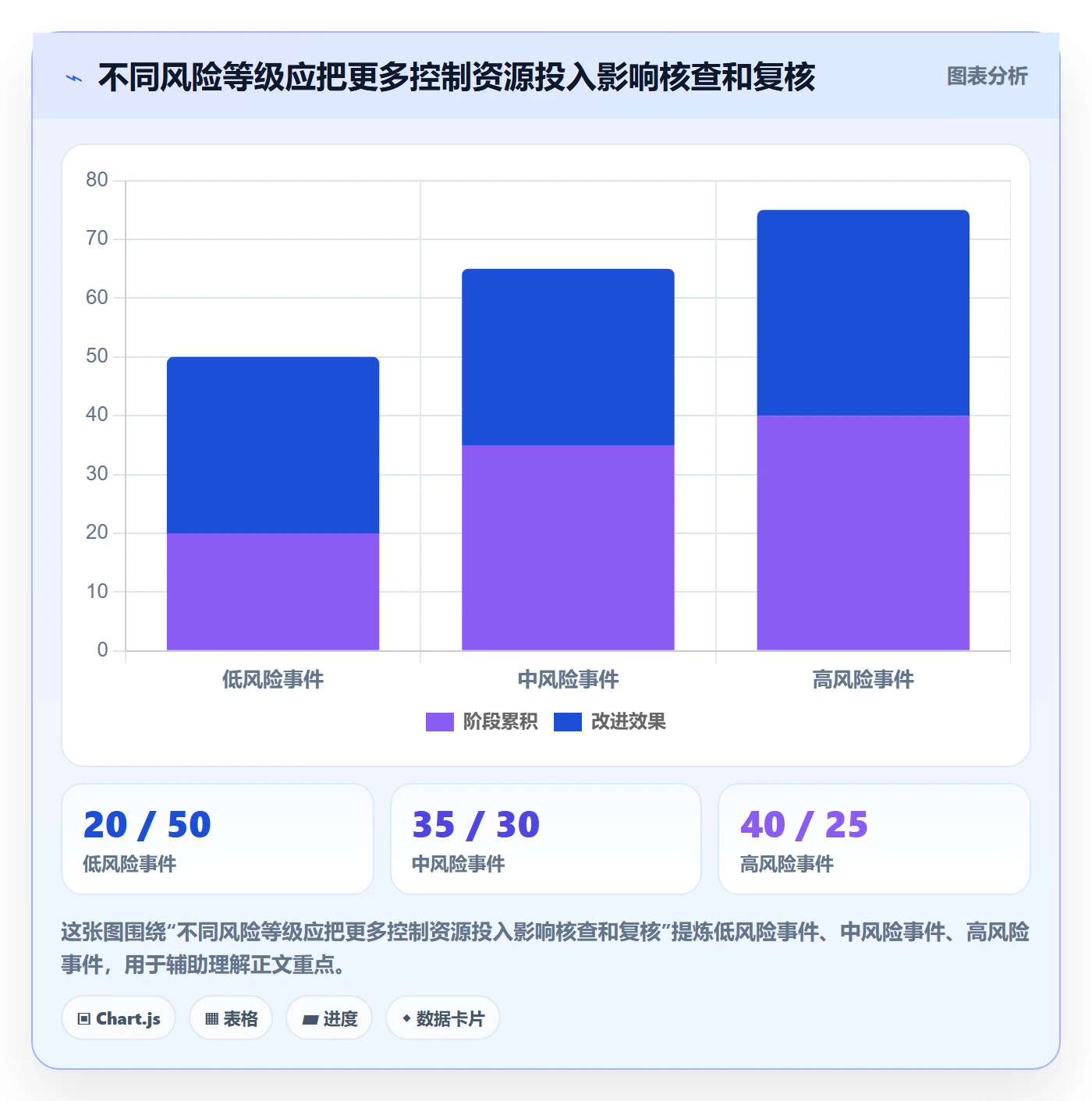 erp数据录入实践指南：错误修正的选型方法怎样更有效