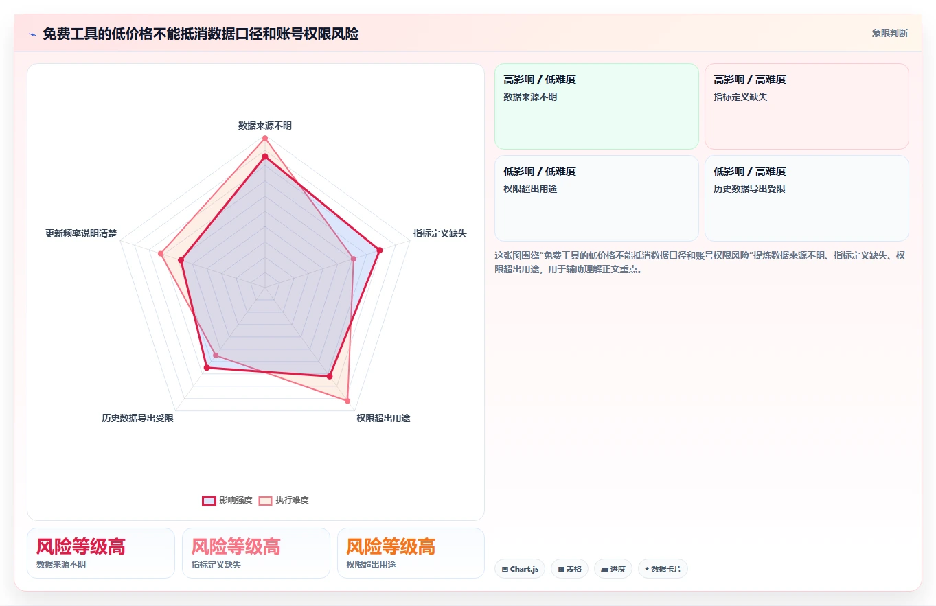 拼多多数据分析工具免费避坑指南：店铺诊断环节的指标体系要注意什么
