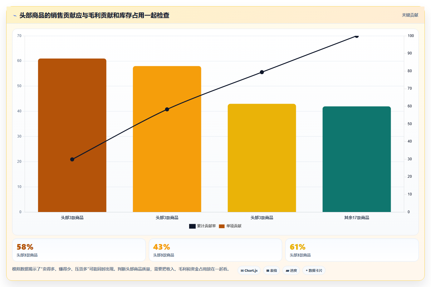 如何运营好一个店铺选择标准：商品结构维度如何评估常见误区