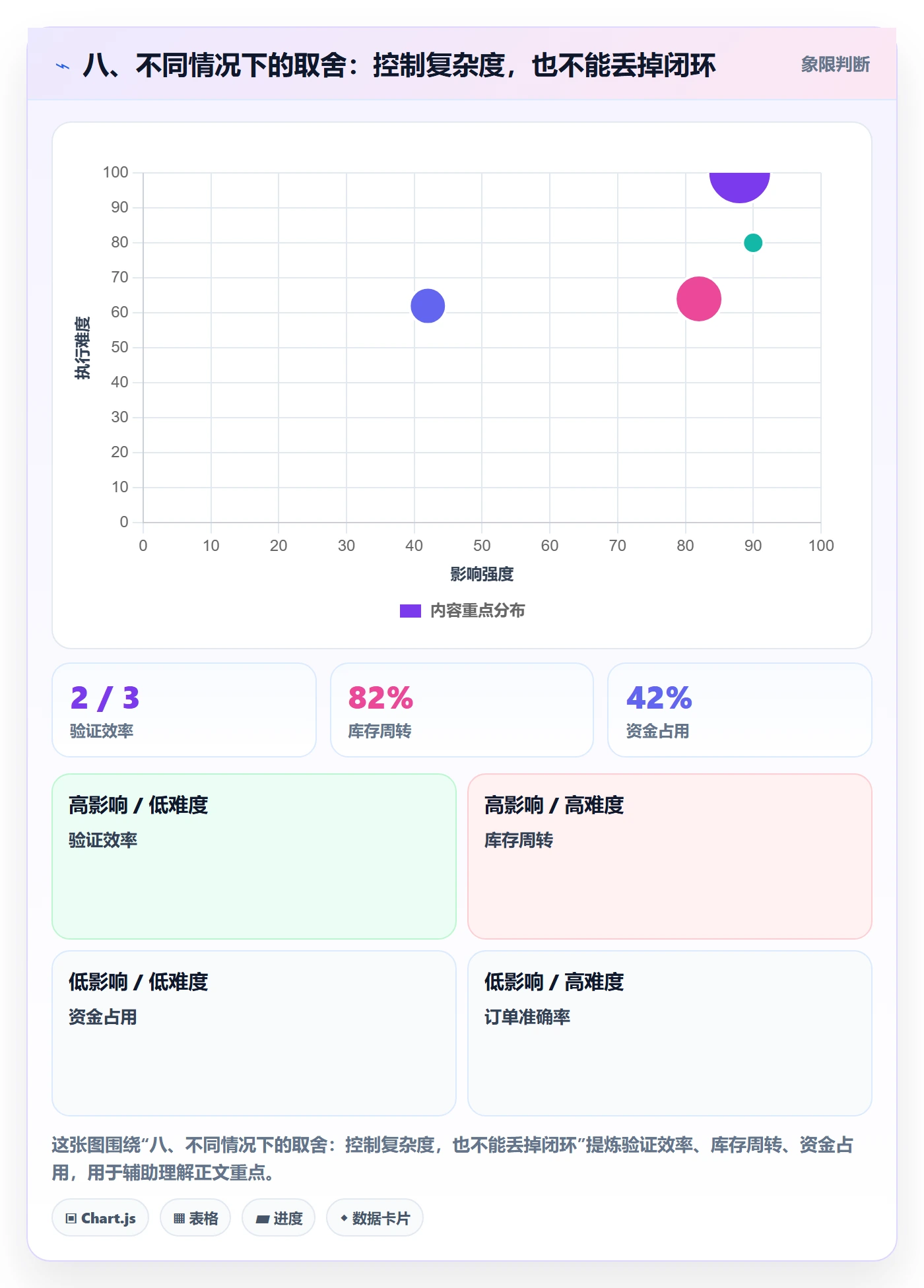 八、不同情况下的取舍：控制复杂度，也不能丢掉闭环