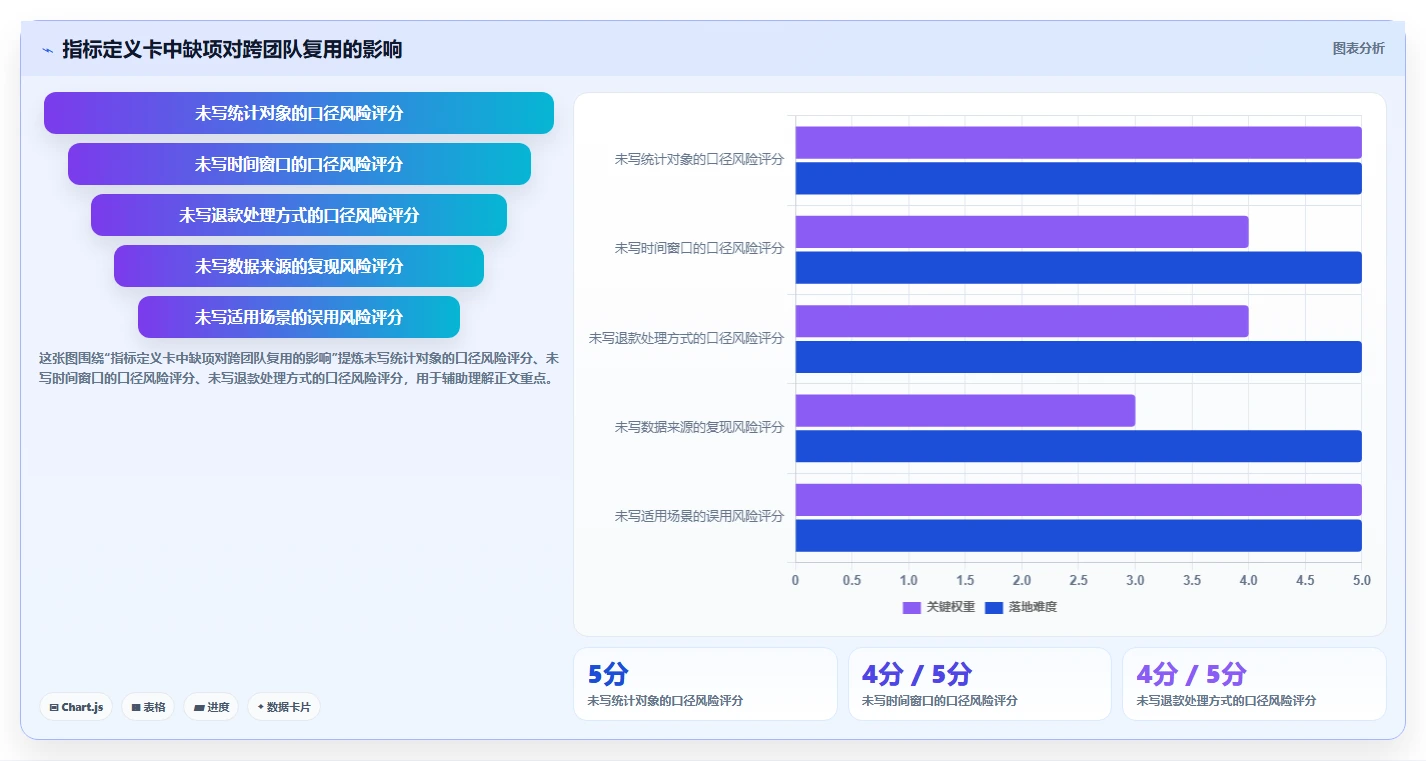 电商数据运营实践指南：数据体系的团队协同怎样更有效