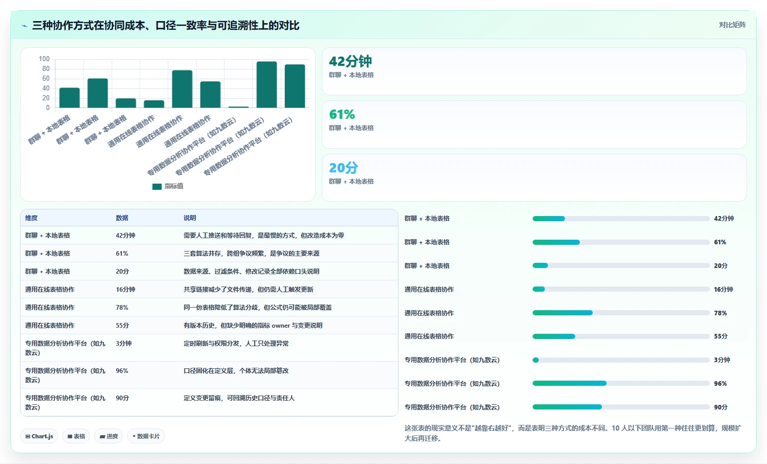 运营工具实施路径：团队协作如何完成效率提升