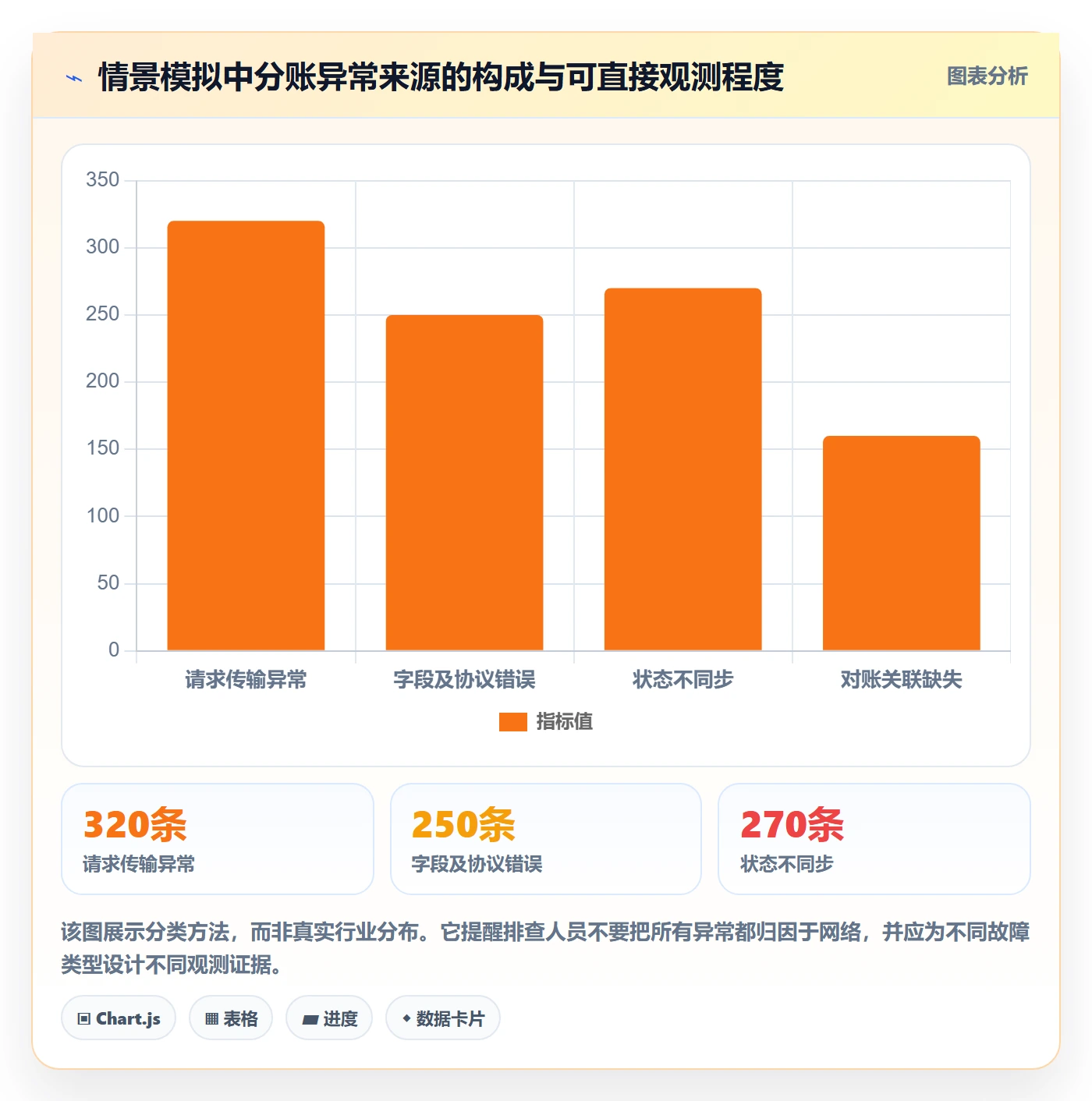 分账系统升级方案：用落地案例改善接口对接