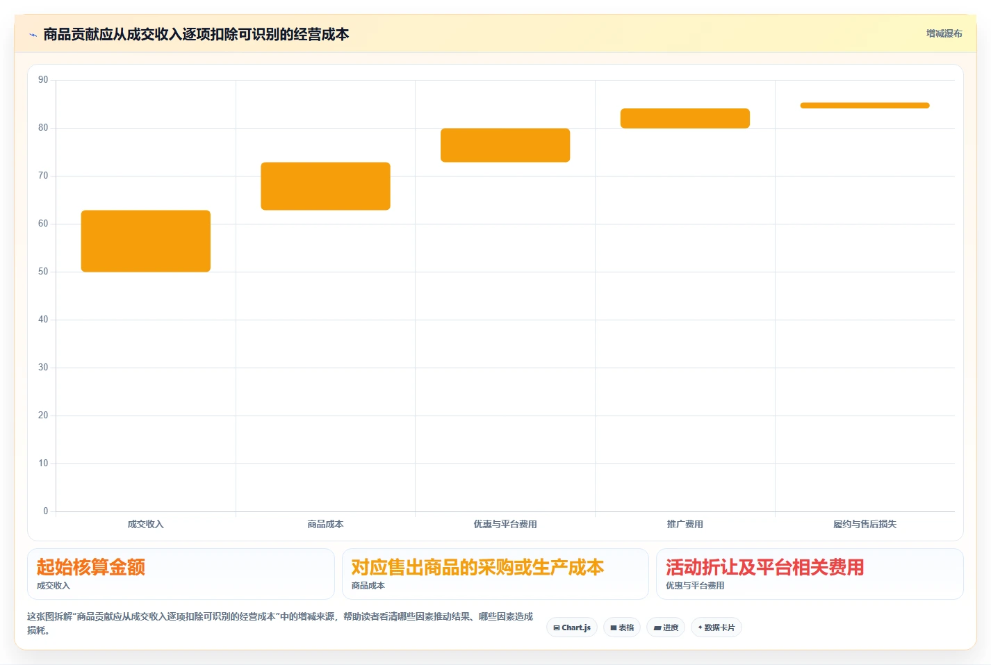 如何运营好一个店铺旺季准备：数据复盘从哪里开始