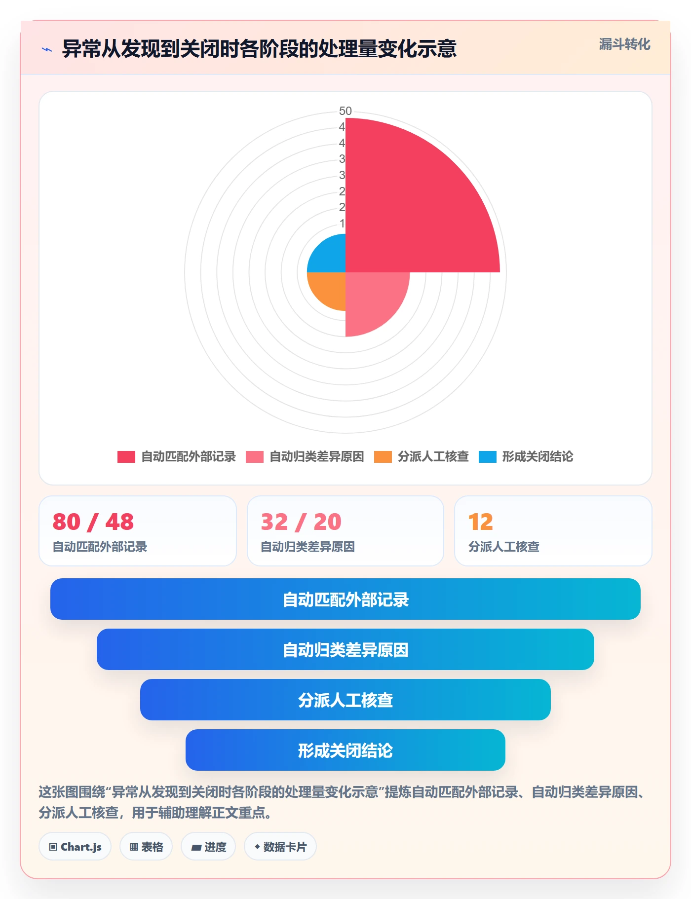 分账系统怎么落地？从接口对接讲清精细化运营