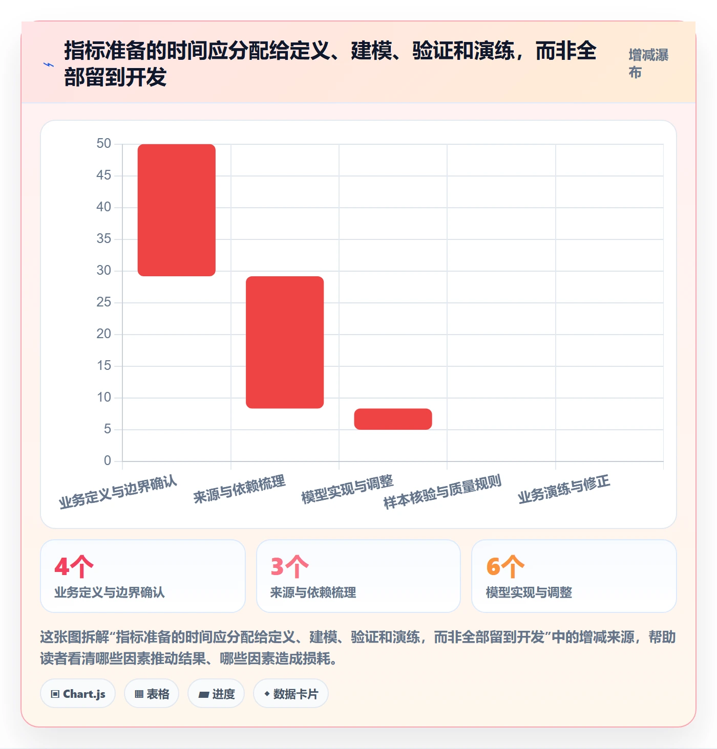 bi 平台管理要点：指标建模的旺季准备如何设计