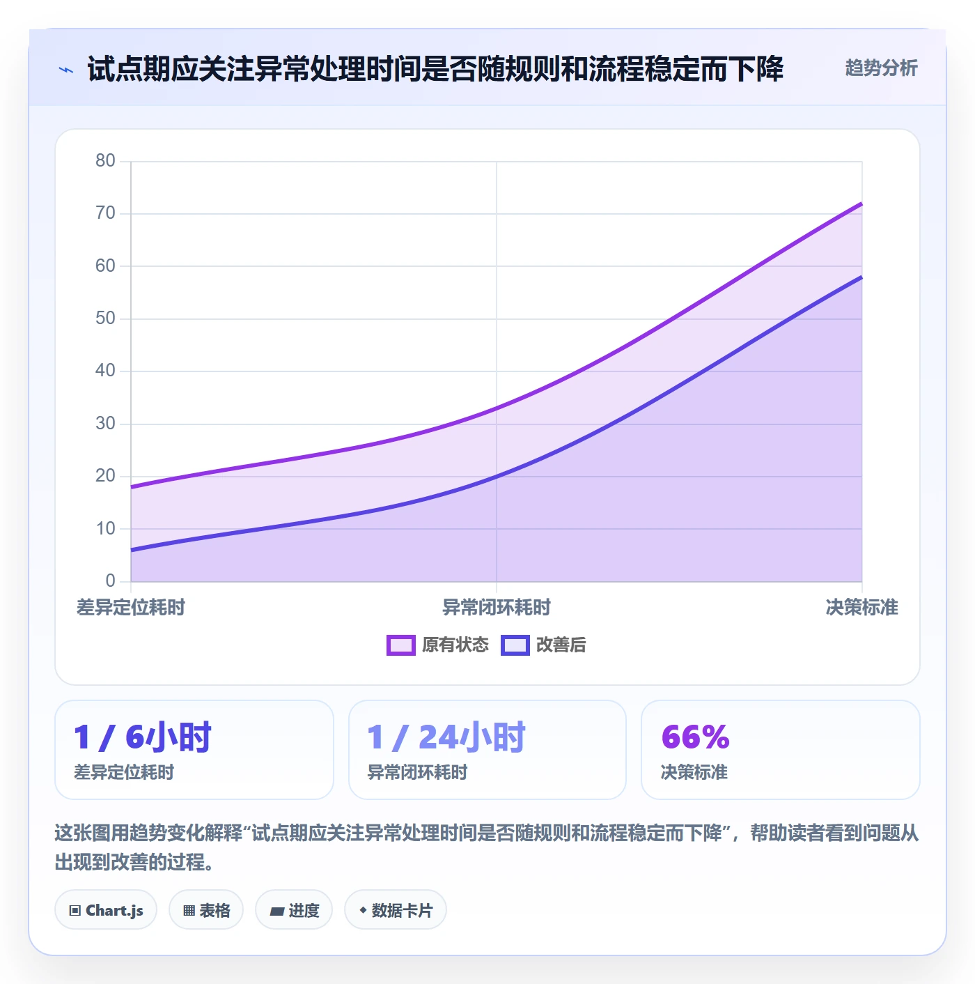 分账系统运营框架：把多方结算纳入选型方法