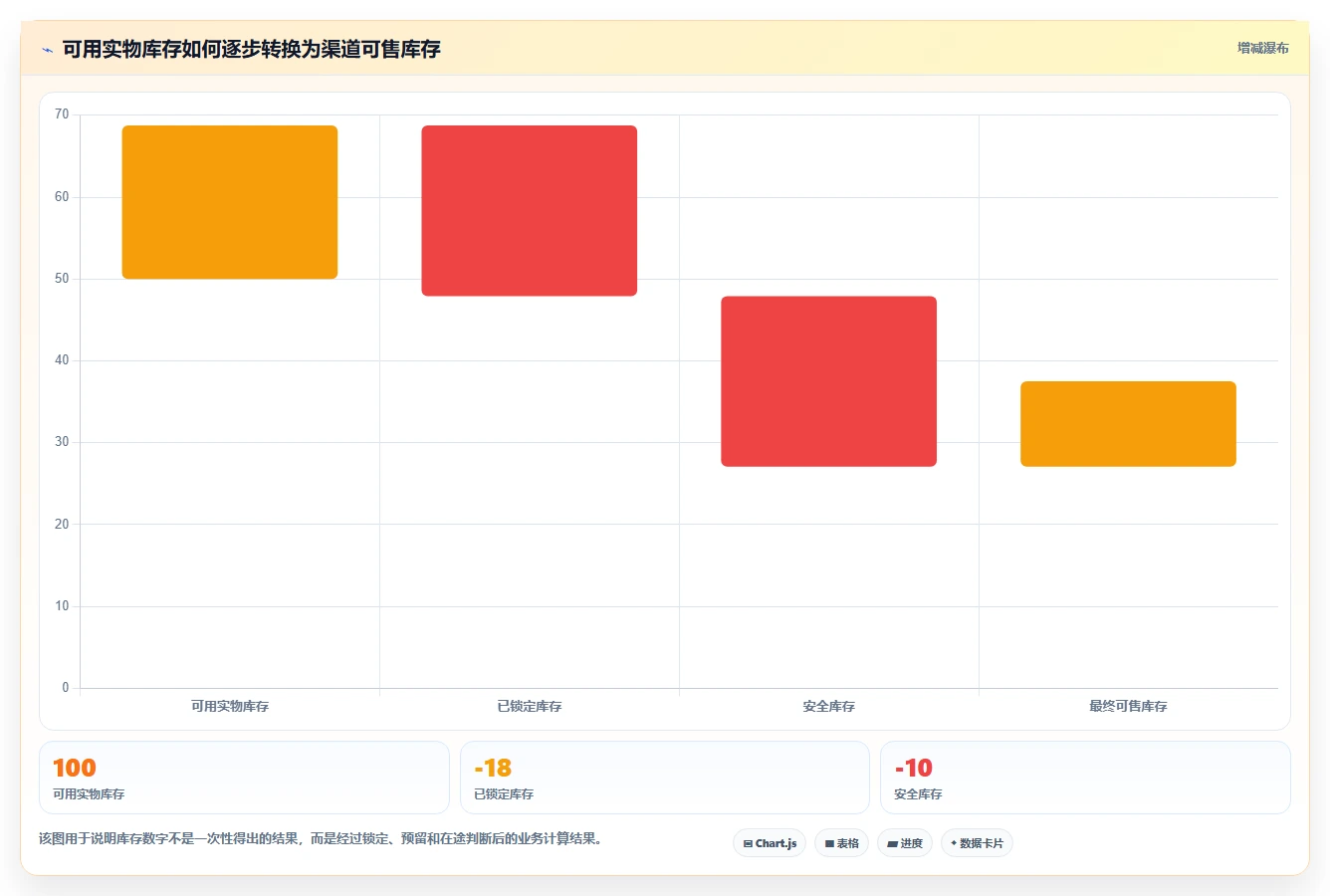 电商管理系统搭建全解析：重点看懂库存协同