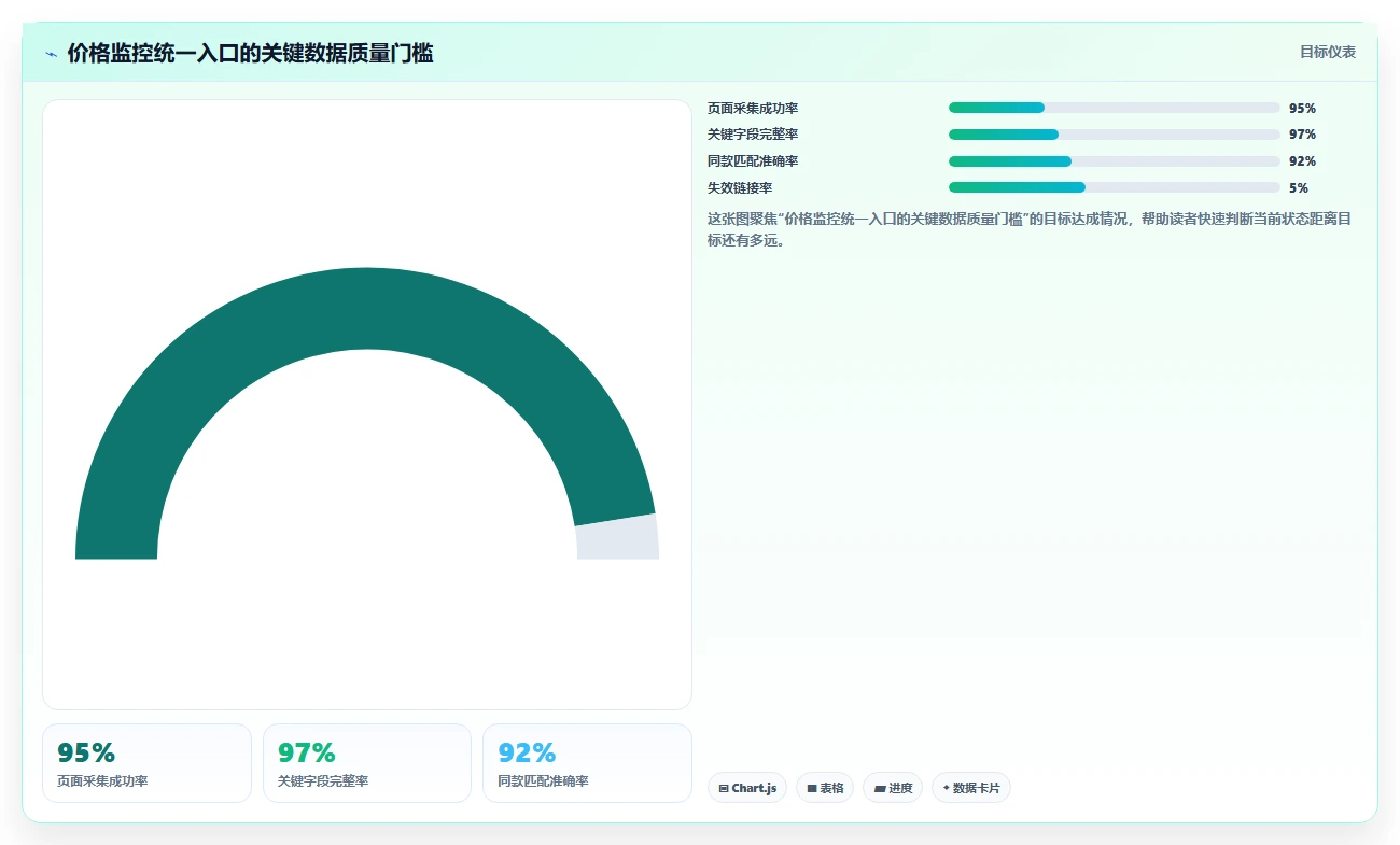 电商辅助软件：品牌商家对比指南：不同价格监控方案如何影响统一数据入口