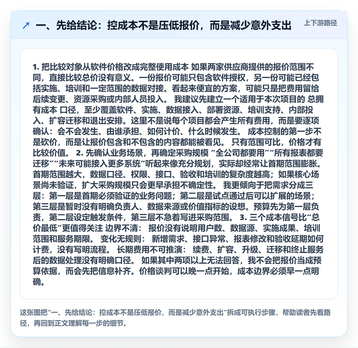 一、先给结论:控成本不是压低报价,而是减少意外支出