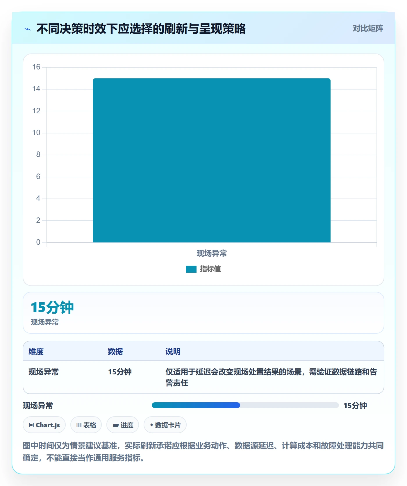 bi 平台规划方法：移动查看与标准化管理如何衔接