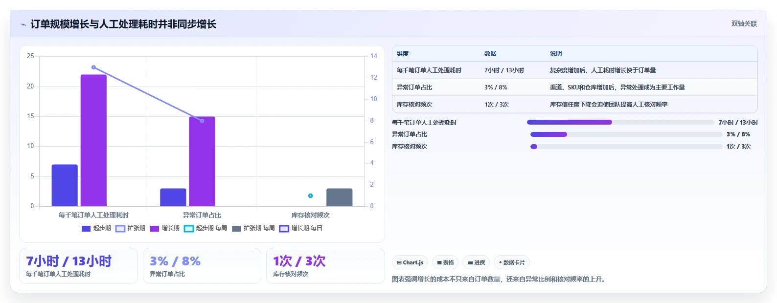 电商进销存：增长负责人避坑指南：做销售订单时别忽略选型踩坑