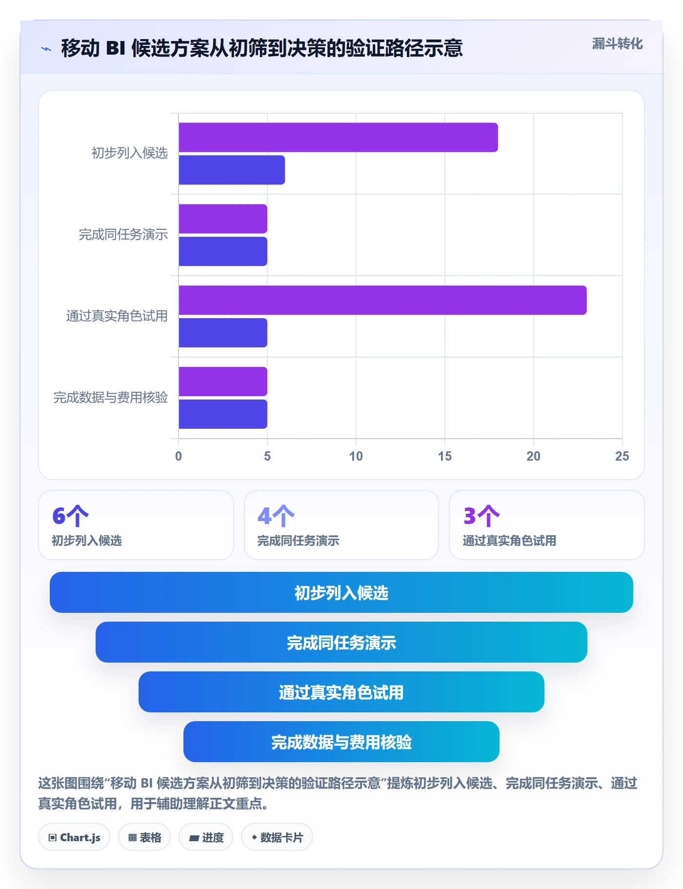 bi 平台怎么选？移动查看相关的中小商家判断标准