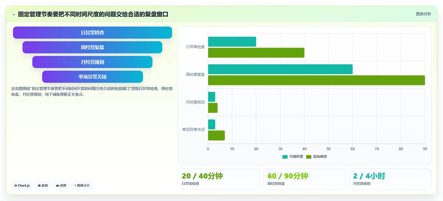 店铺运营包括哪些方面怎么管？以用户运营为核心的标准化管理方案