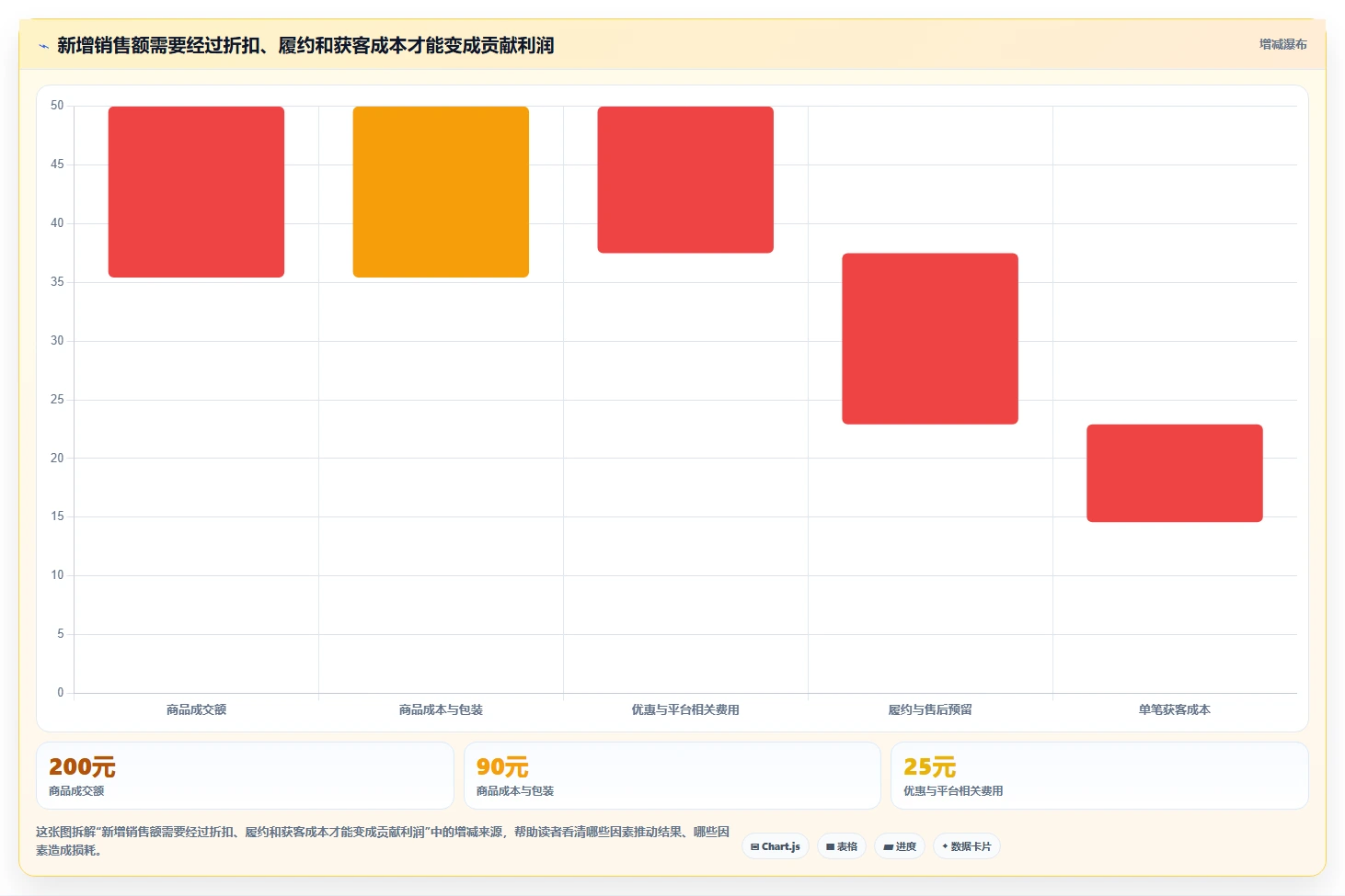 如何运营好一个店铺决策指南：用流程设计判断流量获取方案