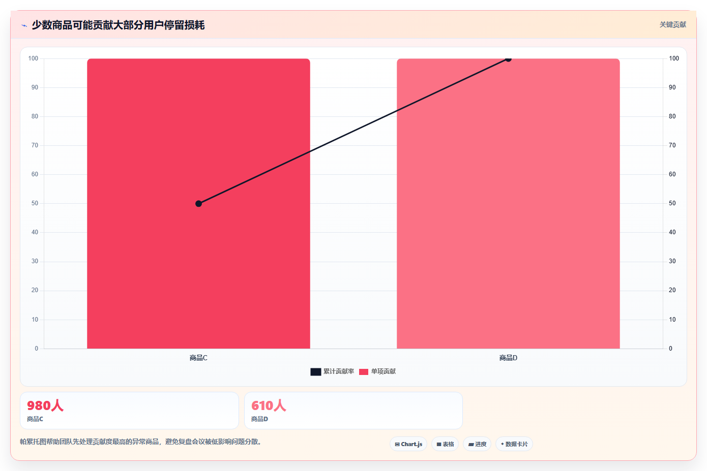 直播数据复盘：选品团队落地路线图：从周度复盘走向提升用户停留