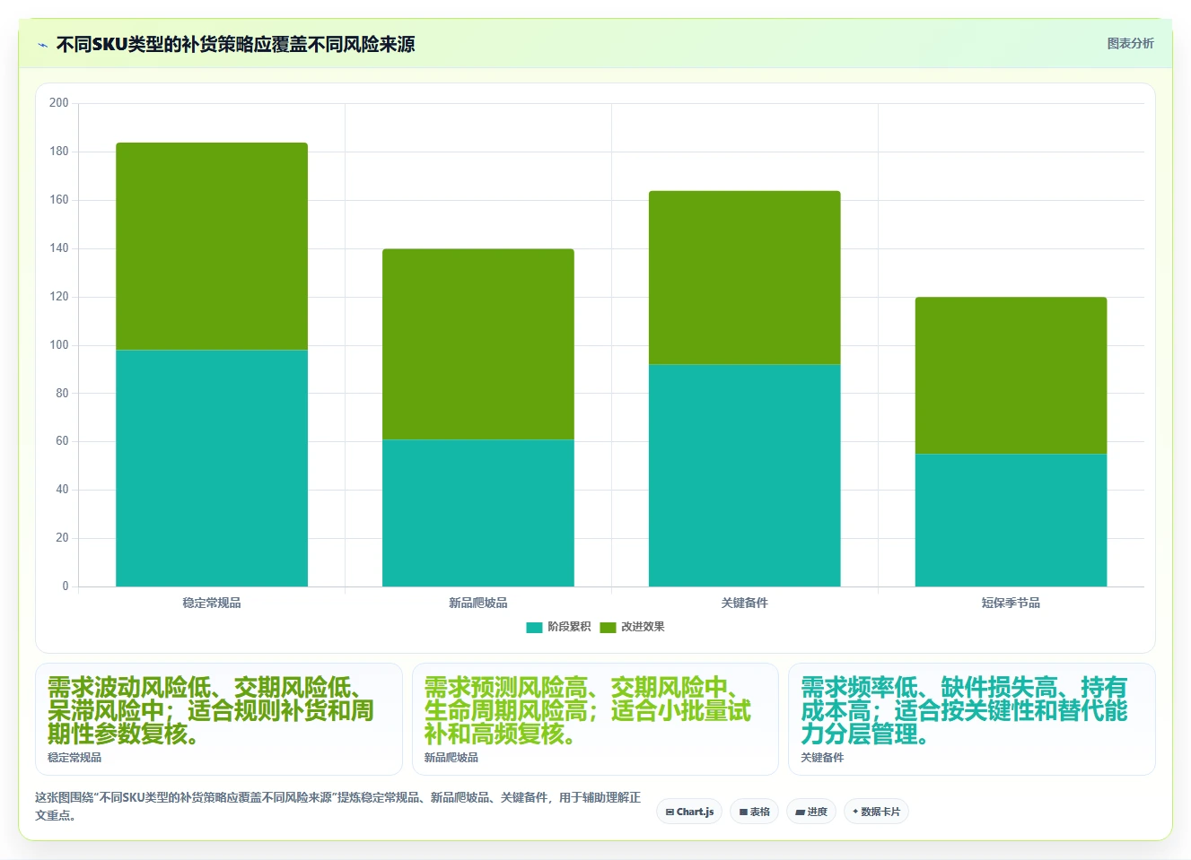 仓库安全库存管理增长策略：库存上限从哪里开始