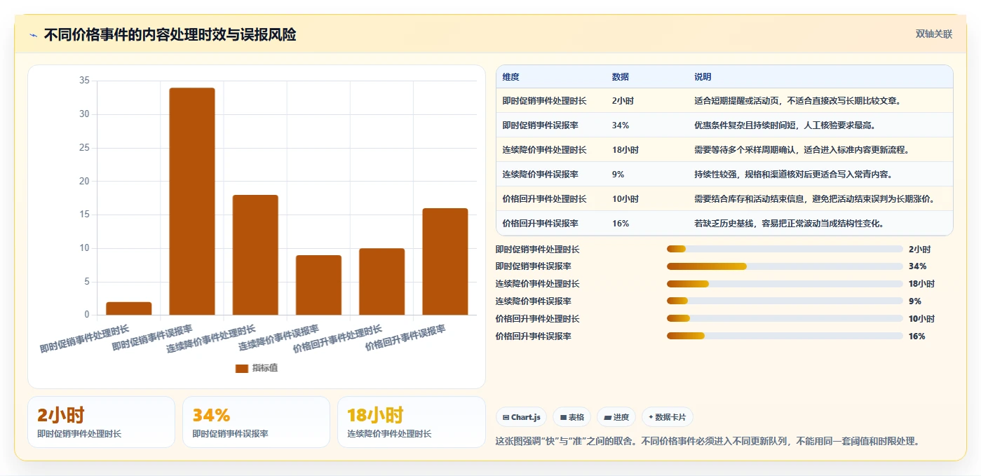 电商辅助软件：内容团队标准化教程：用价格监控复制建立工具体系