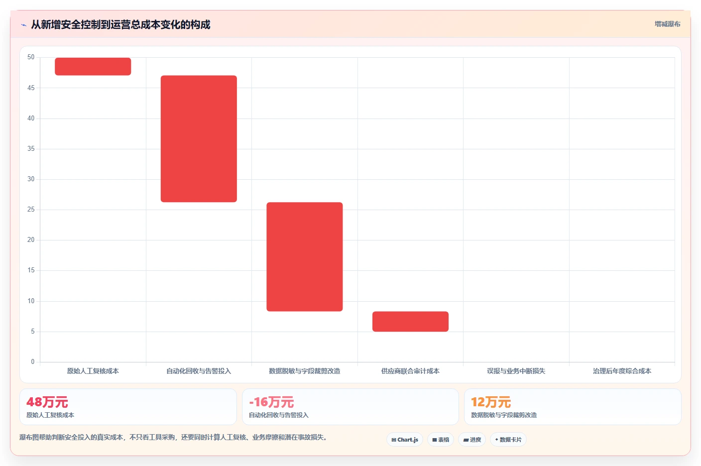 电商系统开发：运营负责人年度规划：安全审计怎样持续改善增强数据安全