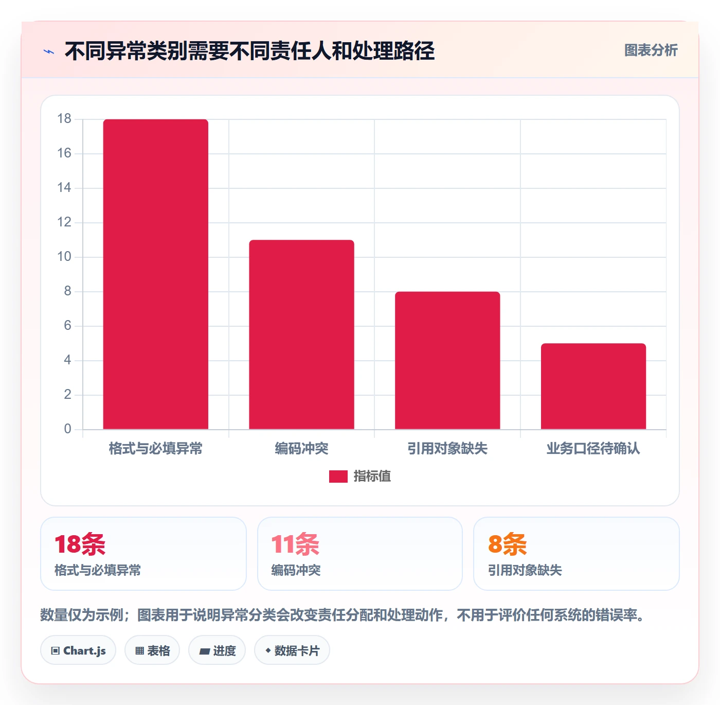 erp数据录入管理要点：批量导入的流程设计如何设计