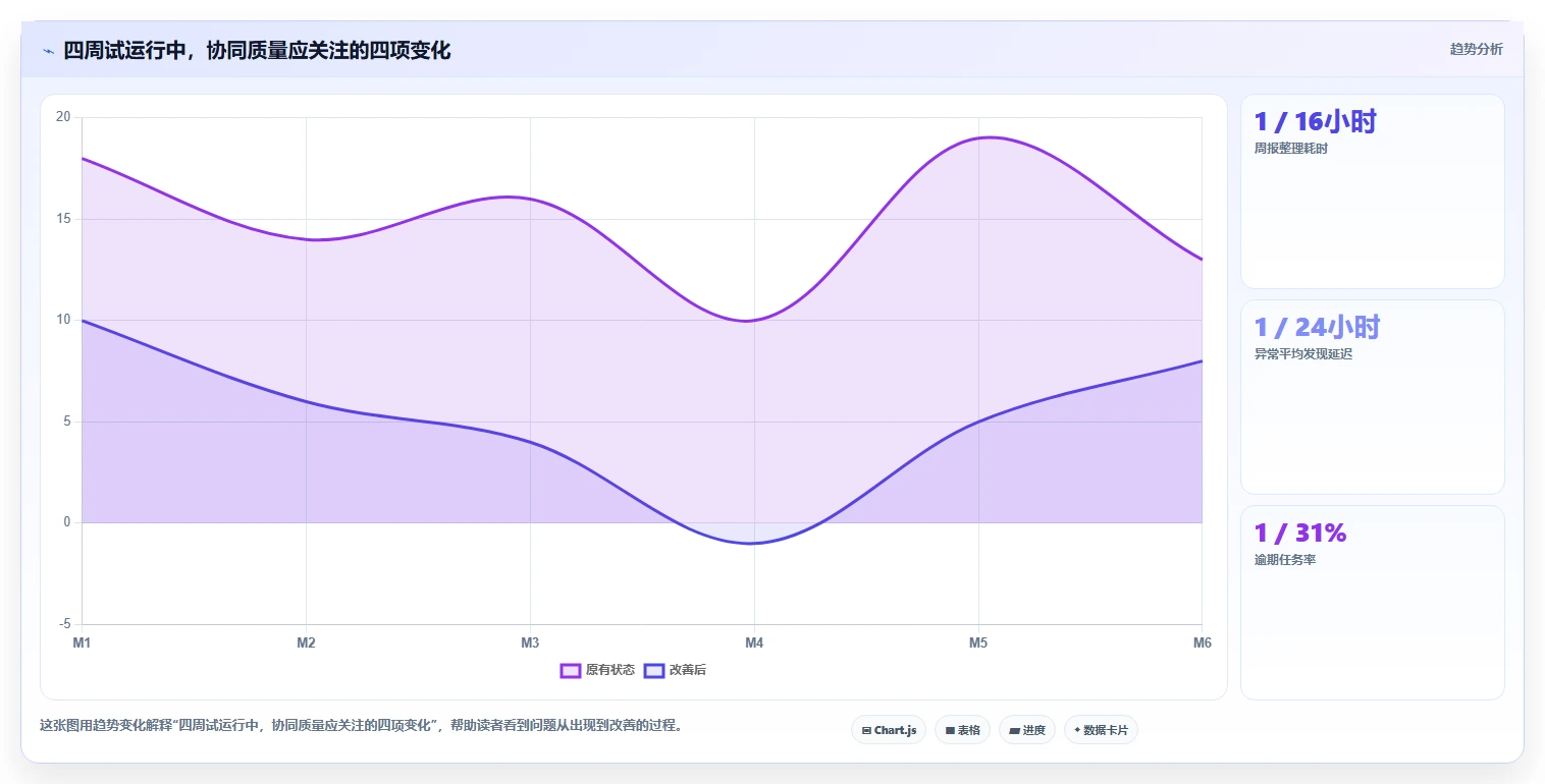 电商辅助软件：创业公司团队协同指南：效率升级如何提升改善协作体验