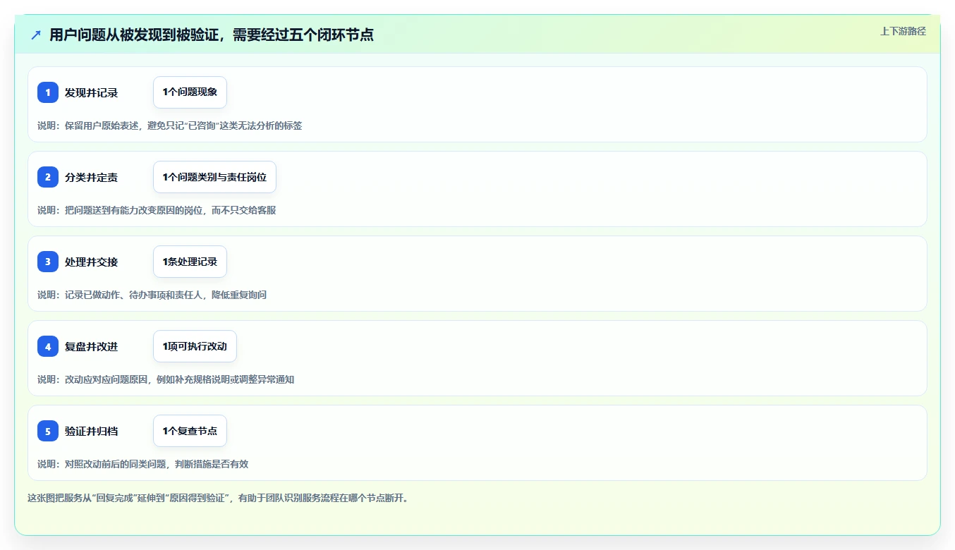 如何运营好一个店铺工作指南：用进阶玩法解决用户服务问题