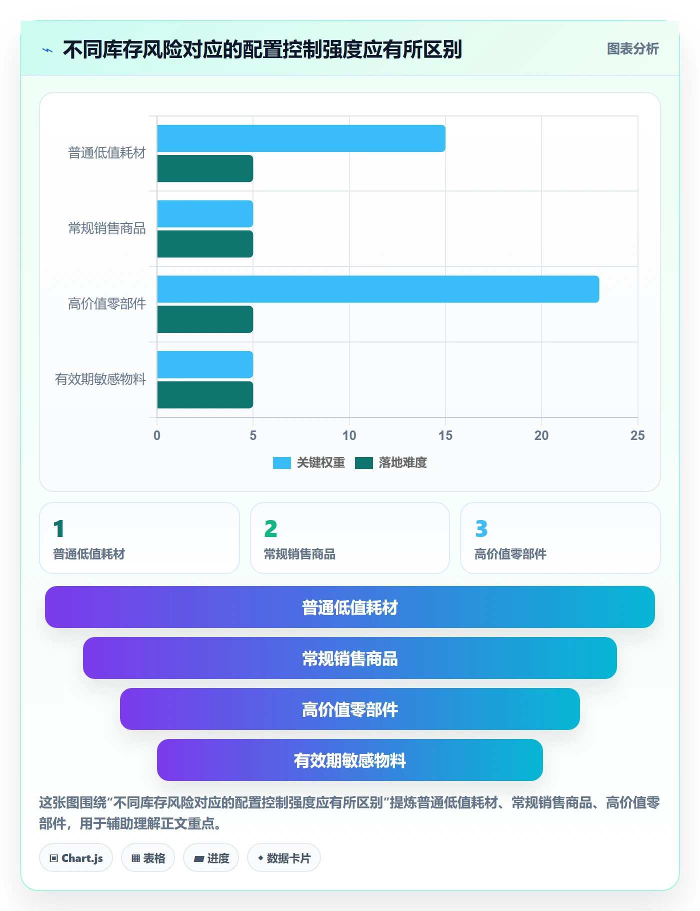 库存管理系统配置指南：出入库流程需要哪些标准化管理设置