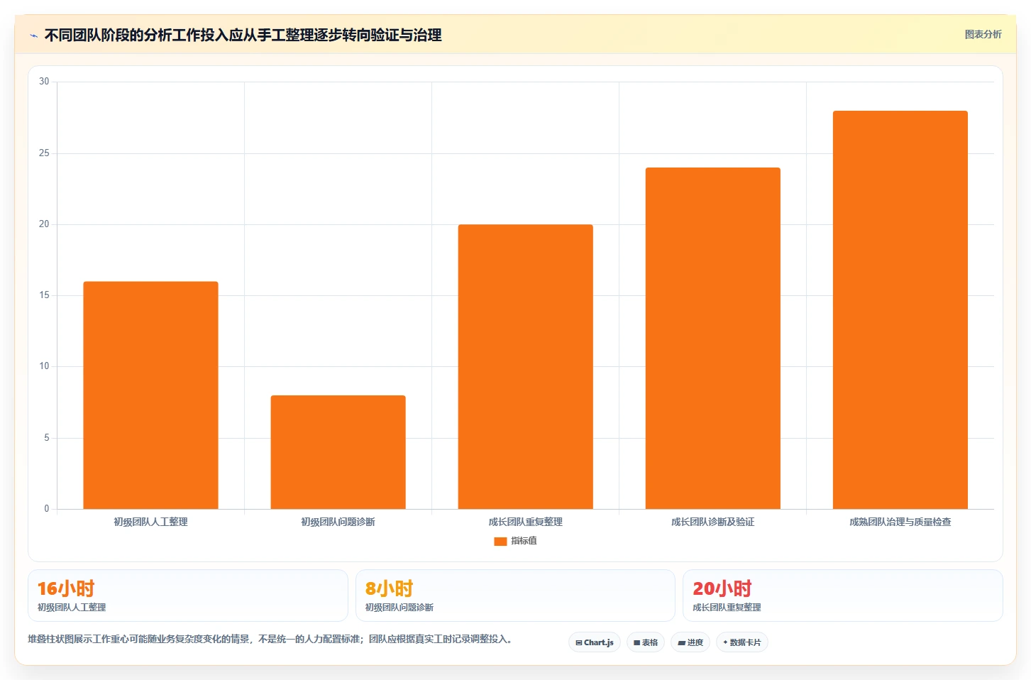 电商数据运营怎么管？以用户洞察为核心的实操教程方案