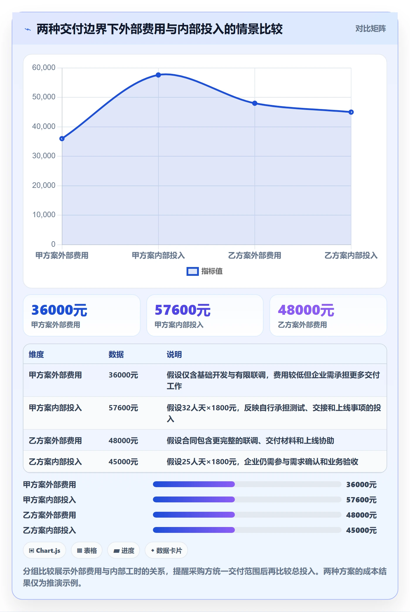 分账系统避坑指南：接口对接环节的成本控制要注意什么