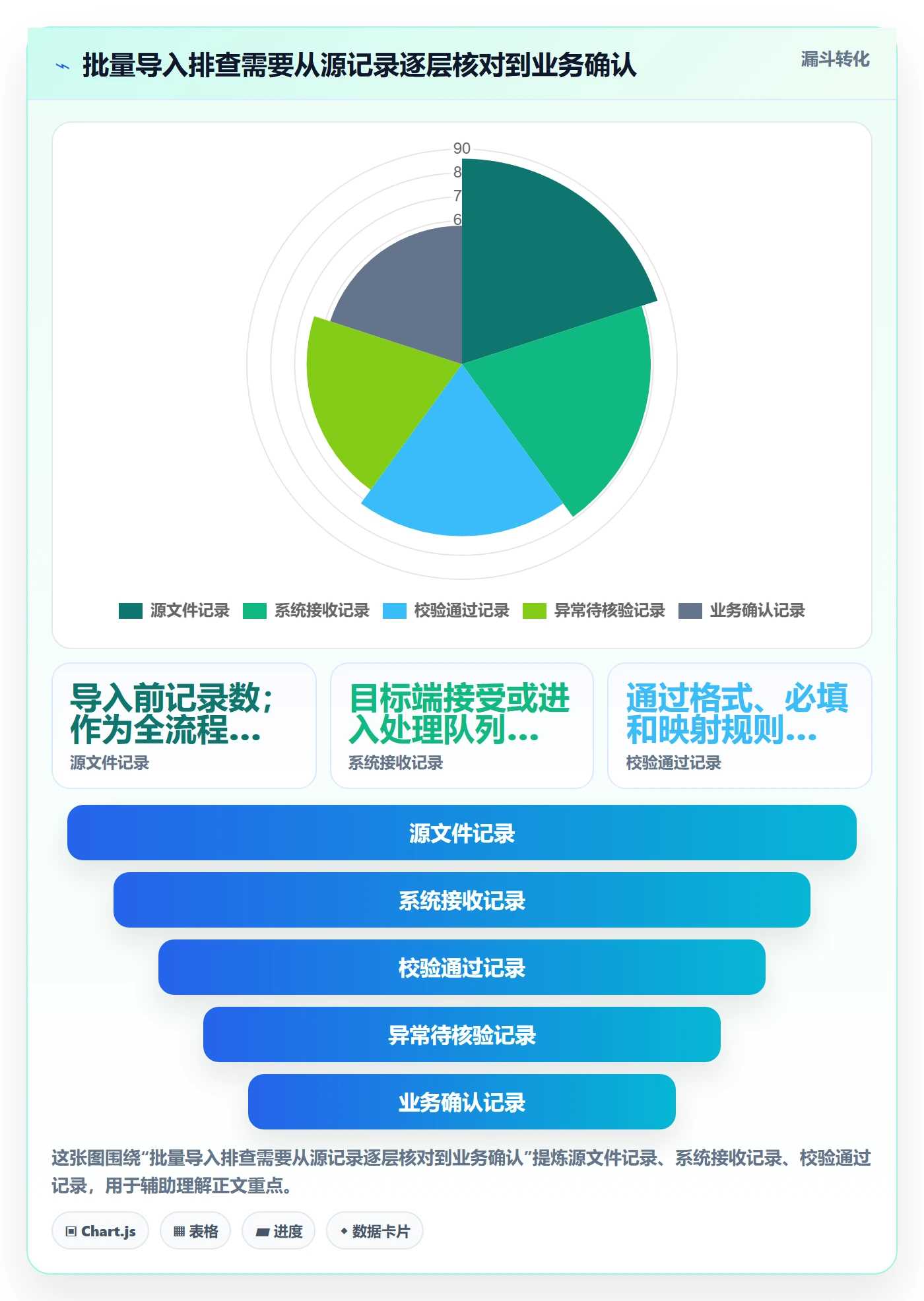 erp数据录入风险排查：质量检查从哪里开始
