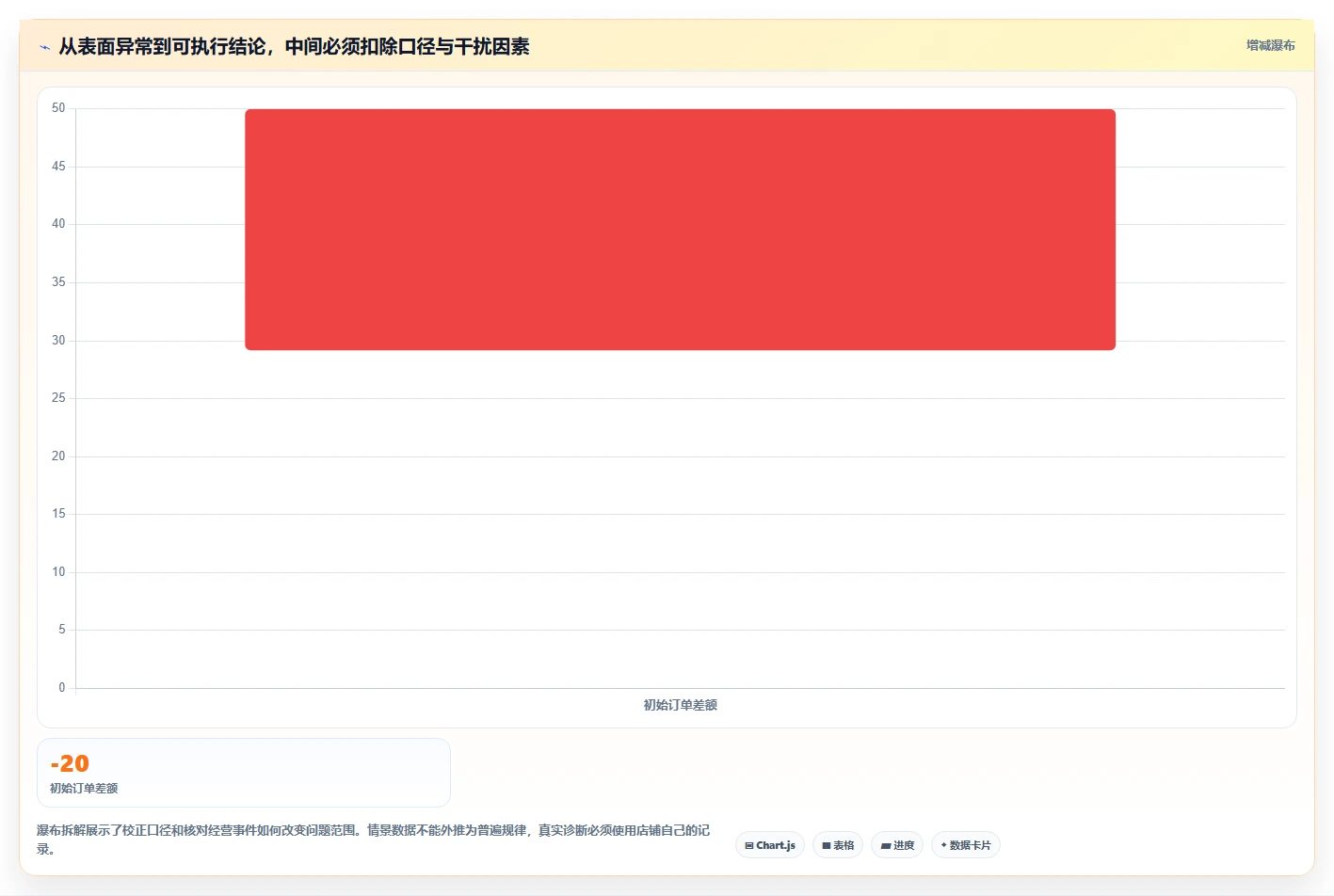 拼多多数据分析工具免费升级方案：用标准化管理改善店铺诊断
