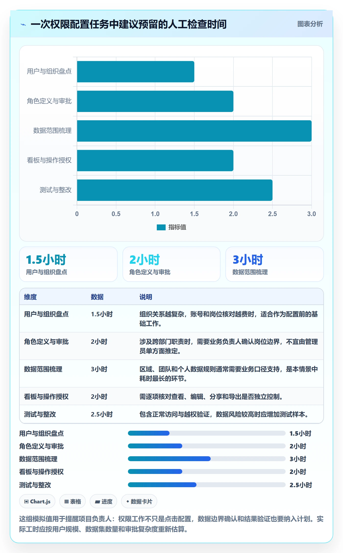 bi 平台操作手册：权限体系对应的核心功能步骤