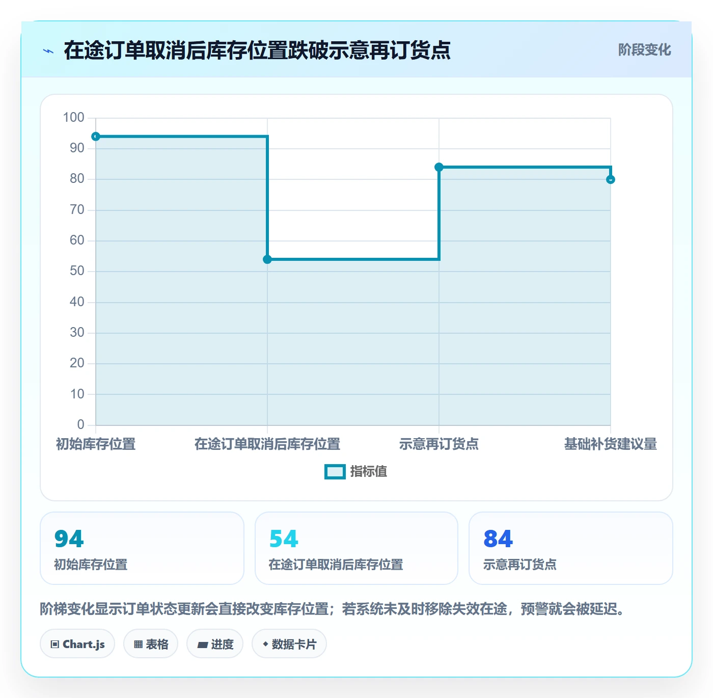 库存管理系统场景解析：补货预警中的自动化方案怎么处理