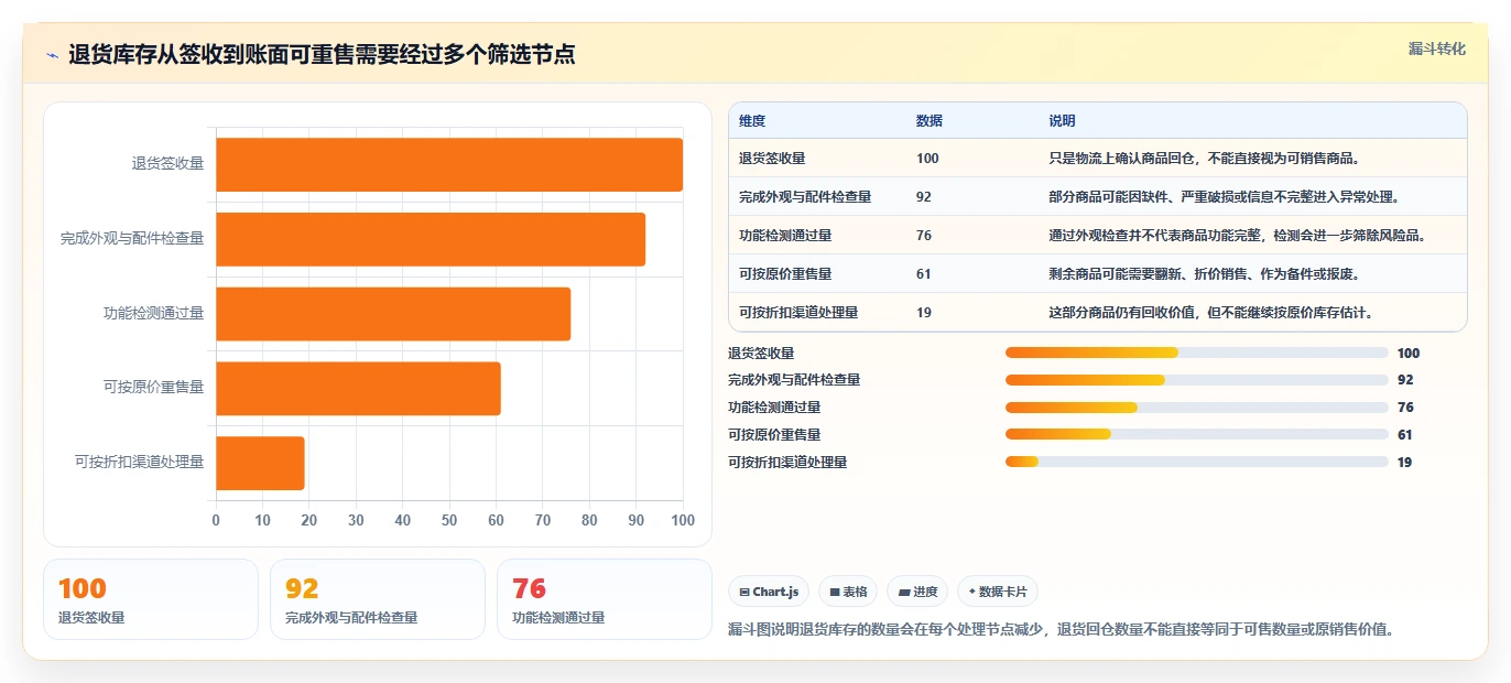 电商库存避坑指南：库存结构环节的实操教程要注意什么