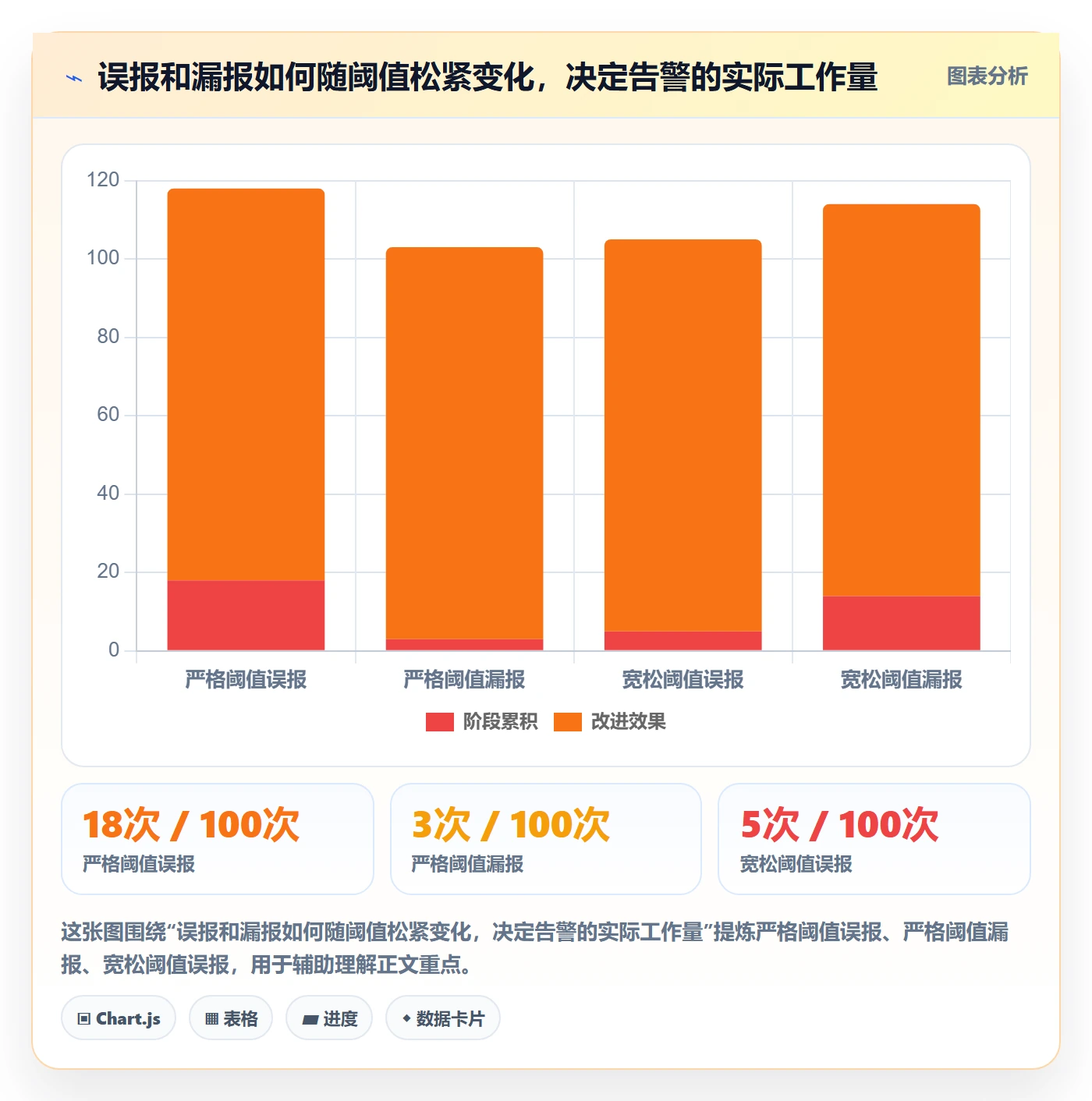 bi 平台进阶课：围绕实时监控完善入门指南