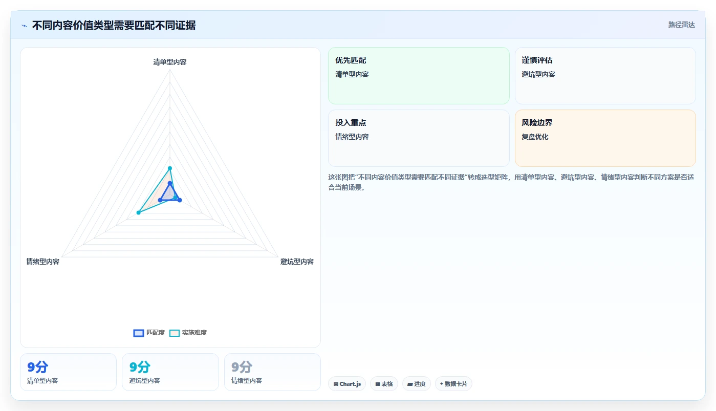 小红书数据分析：小红书新手数据视角：用爆文拆解验证提升内容命中率