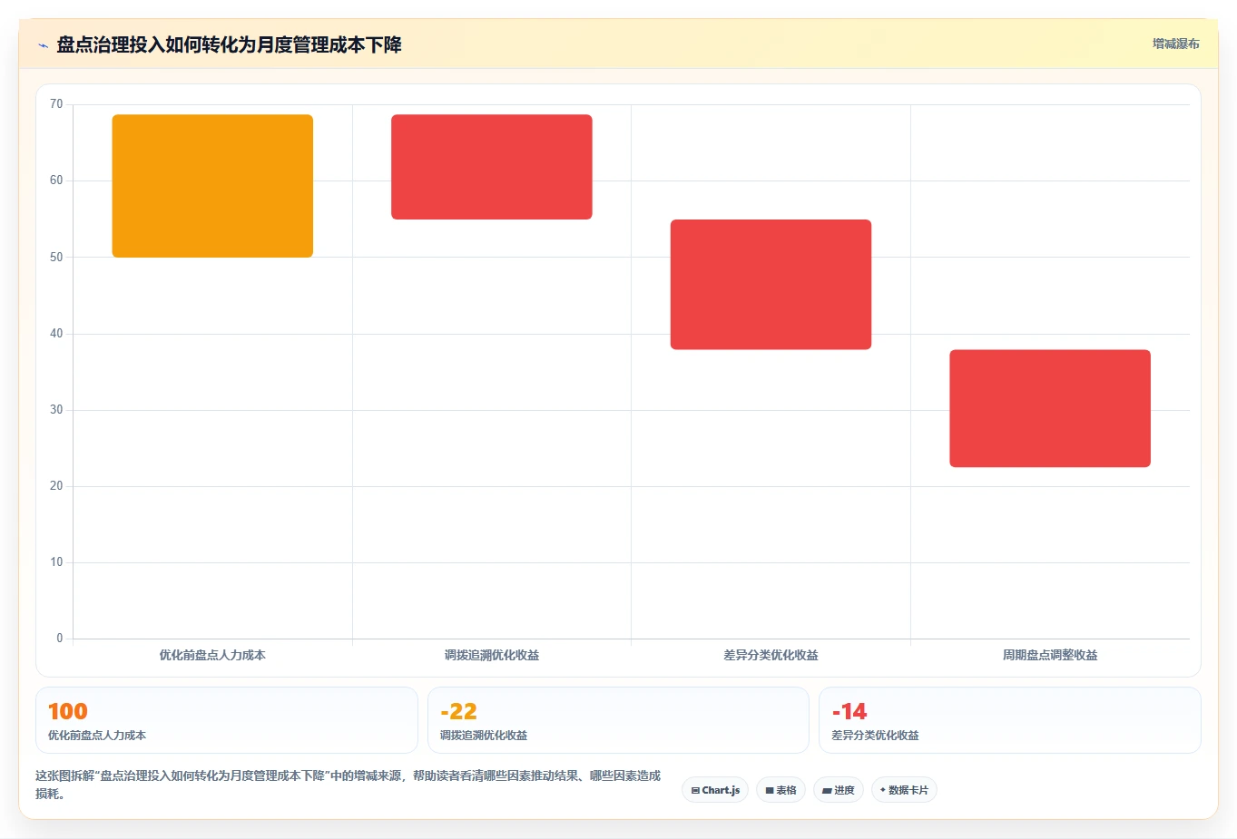 电商仓储管理:供应链负责人实操指南:围绕多仓调拨解决“盘点耗时
