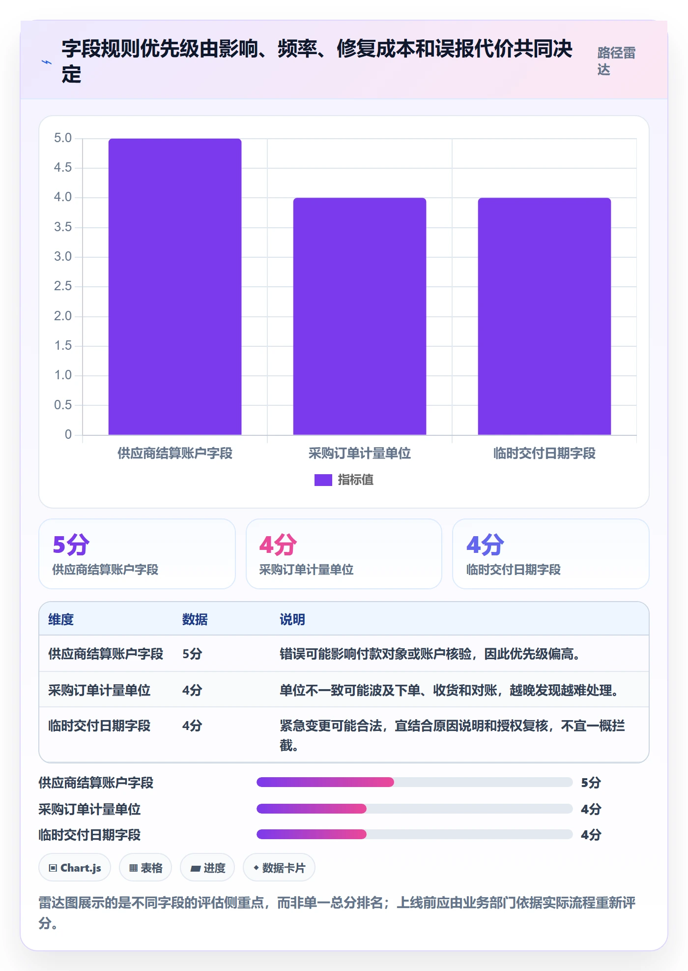 erp数据录入实践指南:字段校验的标准化管理怎样更有效