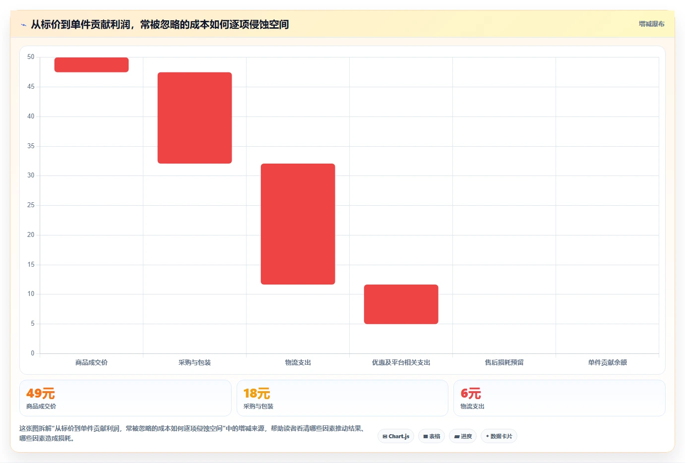 拼多多数据分析工具免费使用技巧：选品数据对应的指标体系方法