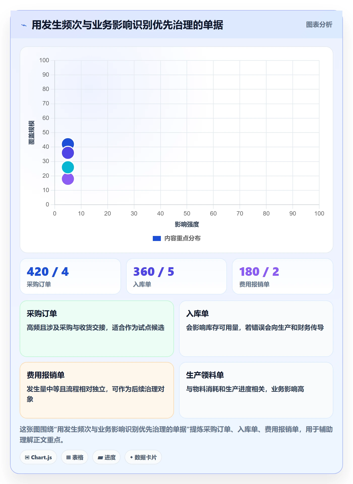 erp数据录入实施路径：单据规范如何完成团队协同